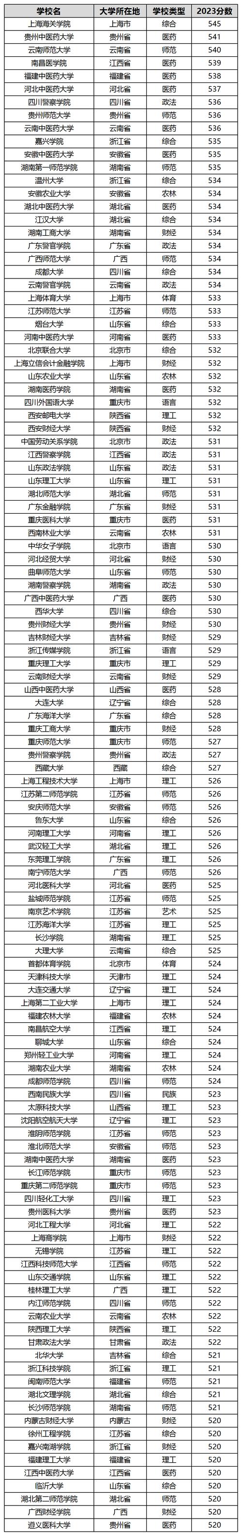 广告设计哪个学校好,广告设计哪个学校好就业?-第5张图片-职教招生网 广告设计哪个学校好,广告设计哪个学校好就业?-第5张图片-职教招生网