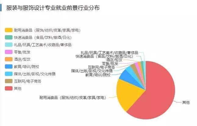 服装设计就业现状,服装设计就业现状怎么样?-第3张图片-职教招生网 服装设计就业现状,服装设计就业现状怎么样?-第3张图片-职教招生网