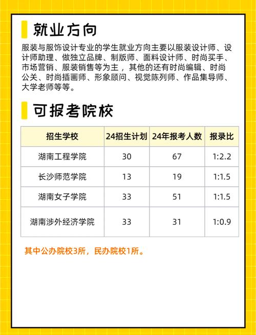 服装设计就业现状,服装设计就业现状怎么样?-第5张图片-职教招生网 服装设计就业现状,服装设计就业现状怎么样?-第5张图片-职教招生网