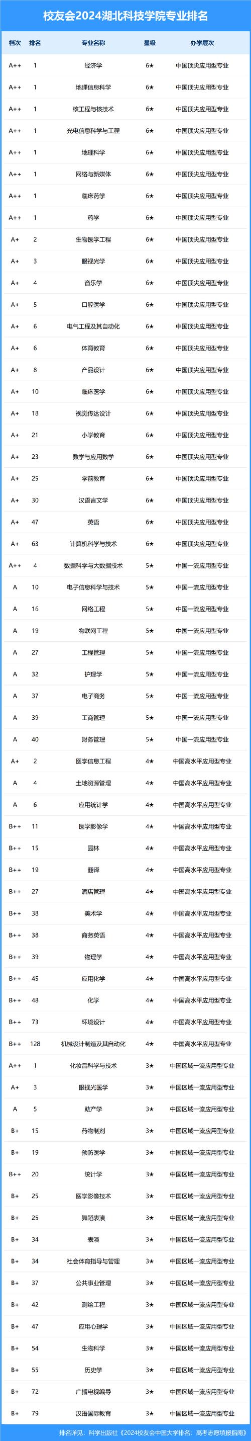 成都公立3+2技校排名?成都有哪些3十2大专学校是公办的?-第2张图片-职教招生网 成都公立3+2技校排名?成都有哪些3十2大专学校是公办的?-第2张图片-职教招生网