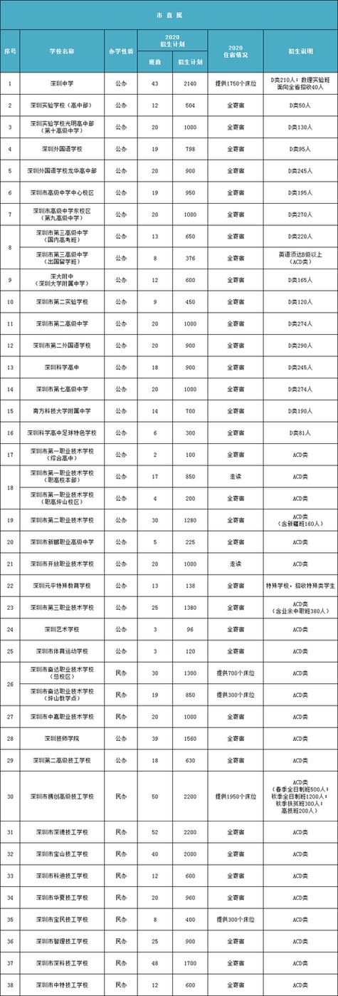 成都公立3+2技校排名?成都有哪些3十2大专学校是公办的?-第3张图片-职教招生网 成都公立3+2技校排名?成都有哪些3十2大专学校是公办的?-第3张图片-职教招生网