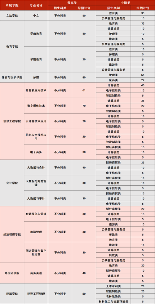 指南针职业学校招生,指南针职业培训学校?-第4张图片-职教招生网 指南针职业学校招生,指南针职业培训学校?-第4张图片-职教招生网