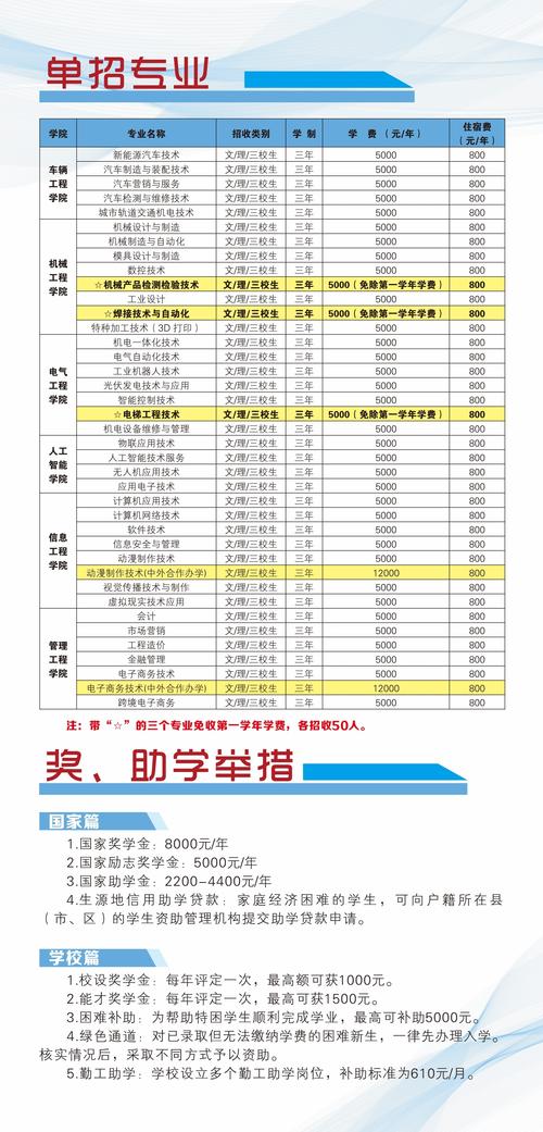 江西机电职业技术学院是公办吗?江西机电职业技术学院是公办吗还是私办?-第6张图片-职教招生网 江西机电职业技术学院是公办吗?江西机电职业技术学院是公办吗还是私办?-第6张图片-职教招生网