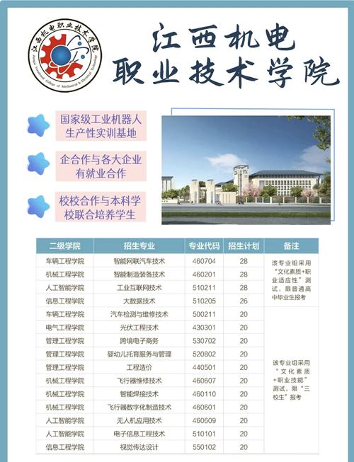 江西机电职业技术学院是公办吗?江西机电职业技术学院是公办吗还是私办?-第7张图片-职教招生网 江西机电职业技术学院是公办吗?江西机电职业技术学院是公办吗还是私办?-第7张图片-职教招生网