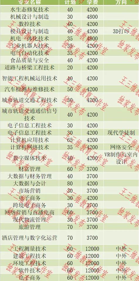 黄河水利职业技术学院代号?黄河水利职业技术学院学校代码2021?-第2张图片-职教招生网 黄河水利职业技术学院代号?黄河水利职业技术学院学校代码2021?-第2张图片-职教招生网