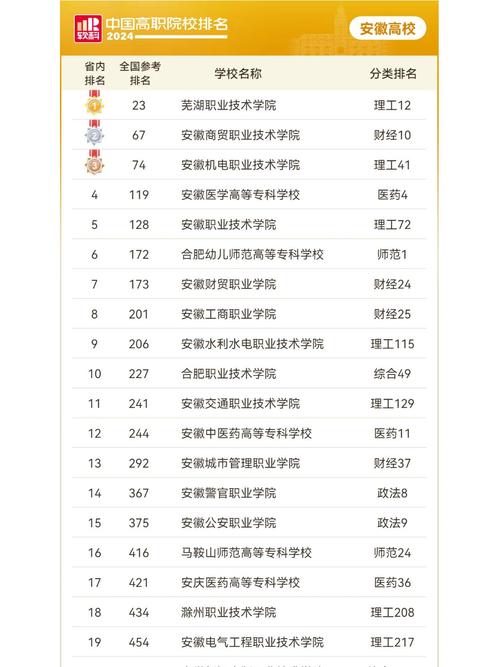 黄河水利职业技术学院代号?黄河水利职业技术学院学校代码2021?-第5张图片-职教招生网 黄河水利职业技术学院代号?黄河水利职业技术学院学校代码2021?-第5张图片-职教招生网