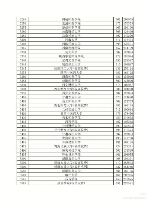 黄河水利职业技术学院代号?黄河水利职业技术学院学校代码2021?-第7张图片-职教招生网 黄河水利职业技术学院代号?黄河水利职业技术学院学校代码2021?-第7张图片-职教招生网