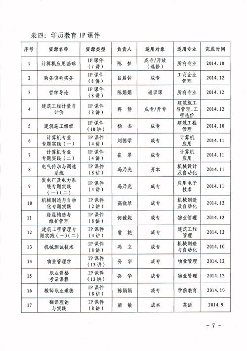四川广播电视大学有哪些专业?四川广播电视大学有全日制吗?-第1张图片-职教招生网 四川广播电视大学有哪些专业?四川广播电视大学有全日制吗?-第1张图片-职教招生网