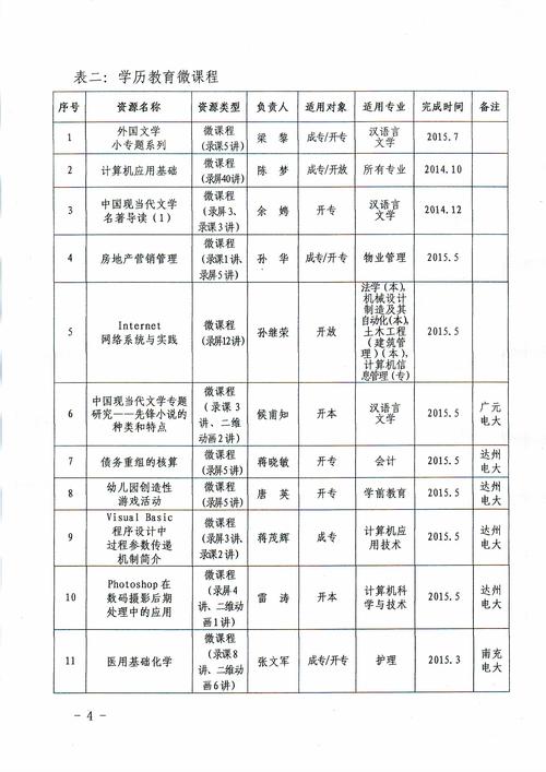 四川广播电视大学有哪些专业?四川广播电视大学有全日制吗?-第4张图片-职教招生网 四川广播电视大学有哪些专业?四川广播电视大学有全日制吗?-第4张图片-职教招生网