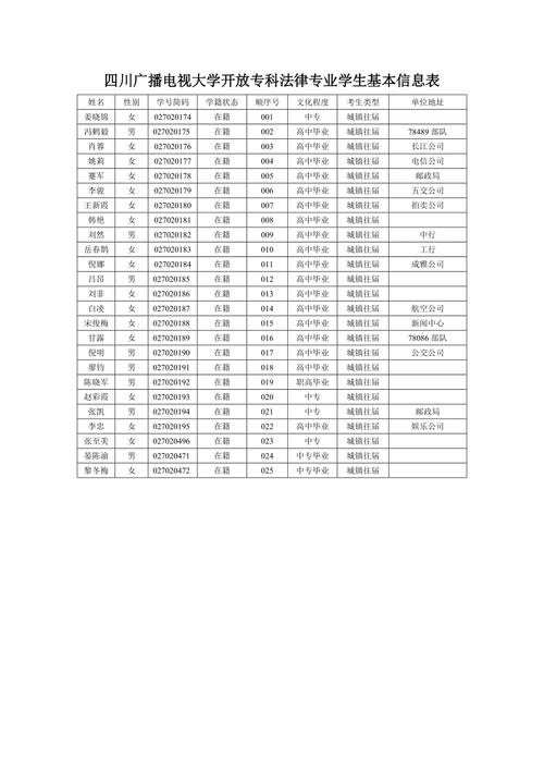 四川广播电视大学有哪些专业?四川广播电视大学有全日制吗?-第6张图片-职教招生网 四川广播电视大学有哪些专业?四川广播电视大学有全日制吗?-第6张图片-职教招生网