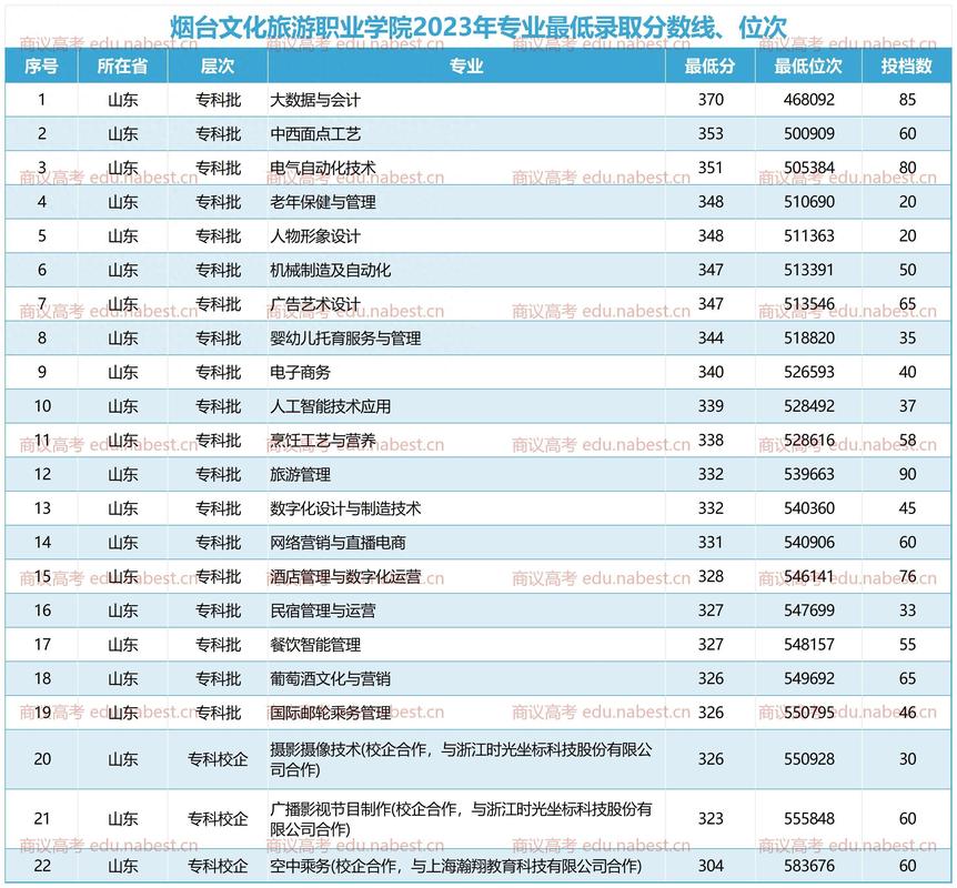 成都旅游职业高中?成都旅游职业中专学校?-第2张图片-职教招生网 成都旅游职业高中?成都旅游职业中专学校?-第2张图片-职教招生网