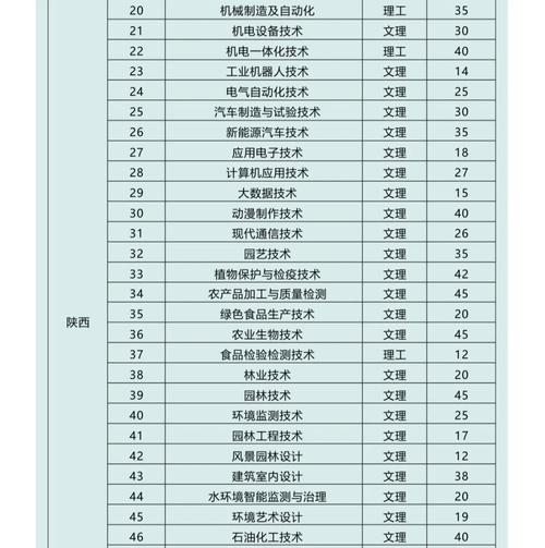 杨凌职业技术学院都有什么专业,杨凌职业技术学院专业排名比较好的专业有哪些-第2张图片-职教招生网 杨凌职业技术学院都有什么专业,杨凌职业技术学院专业排名比较好的专业有哪些-第2张图片-职教招生网