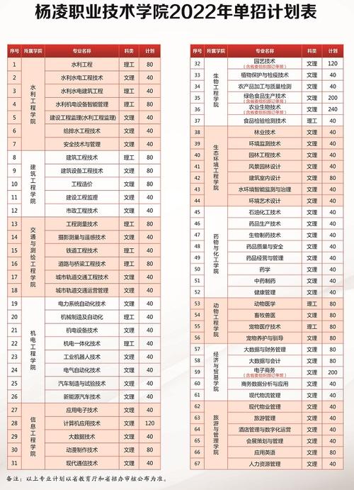 杨凌职业技术学院都有什么专业,杨凌职业技术学院专业排名比较好的专业有哪些-第3张图片-职教招生网 杨凌职业技术学院都有什么专业,杨凌职业技术学院专业排名比较好的专业有哪些-第3张图片-职教招生网