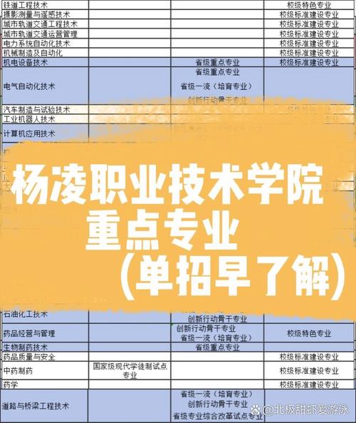 杨凌职业技术学院都有什么专业,杨凌职业技术学院专业排名比较好的专业有哪些-第4张图片-职教招生网 杨凌职业技术学院都有什么专业,杨凌职业技术学院专业排名比较好的专业有哪些-第4张图片-职教招生网