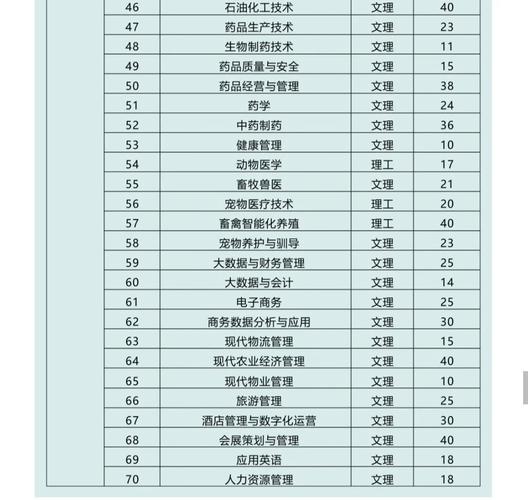 杨凌职业技术学院都有什么专业,杨凌职业技术学院专业排名比较好的专业有哪些-第5张图片-职教招生网 杨凌职业技术学院都有什么专业,杨凌职业技术学院专业排名比较好的专业有哪些-第5张图片-职教招生网