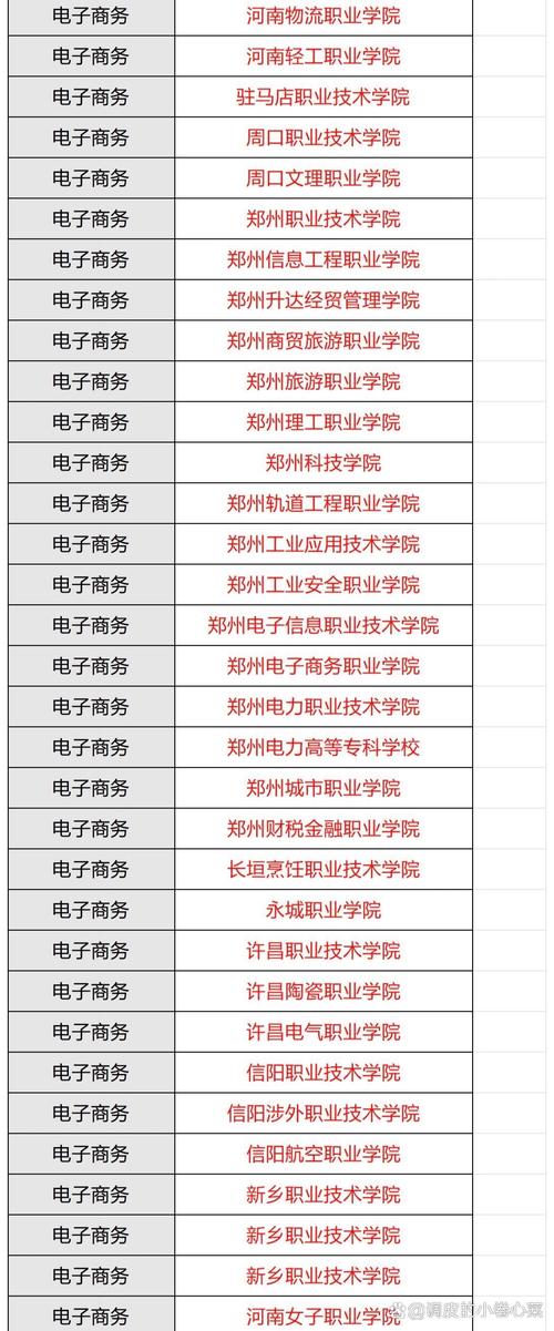 专业电子商务学校？专业电子商务学校推荐？