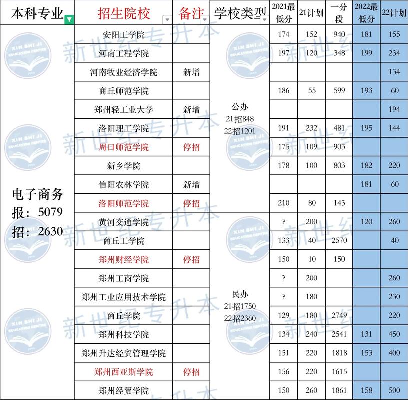 专业电子商务学校?专业电子商务学校推荐?-第3张图片-职教招生网 专业电子商务学校?专业电子商务学校推荐?-第3张图片-职教招生网