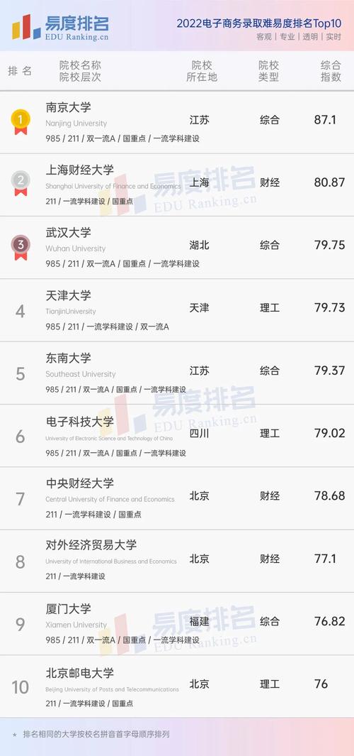 专业电子商务学校?专业电子商务学校推荐?-第4张图片-职教招生网 专业电子商务学校?专业电子商务学校推荐?-第4张图片-职教招生网