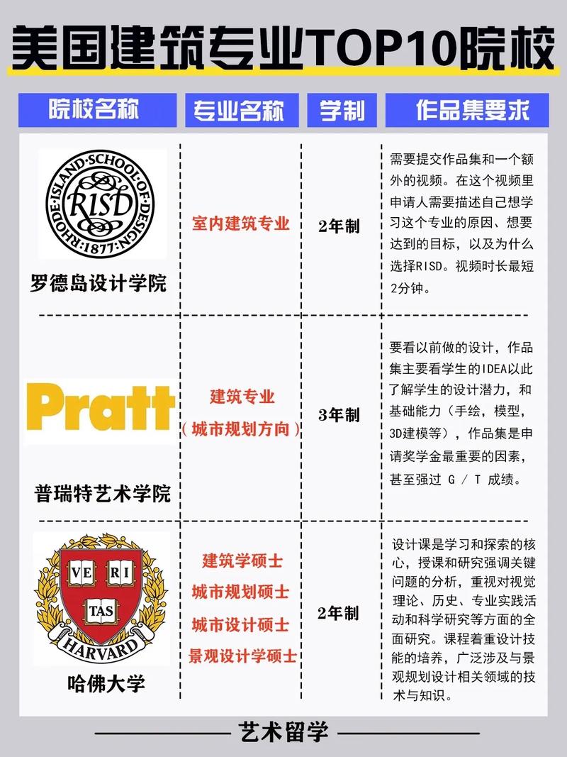 建筑专业哪些学校好,建筑专业哪些学校好考?-第2张图片-职教招生网 建筑专业哪些学校好,建筑专业哪些学校好考?-第2张图片-职教招生网