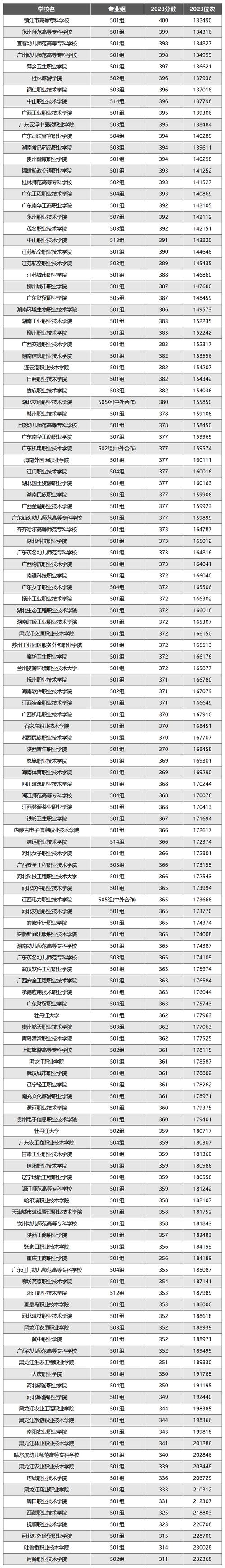 建筑专业哪些学校好,建筑专业哪些学校好考?-第4张图片-职教招生网 建筑专业哪些学校好,建筑专业哪些学校好考?-第4张图片-职教招生网