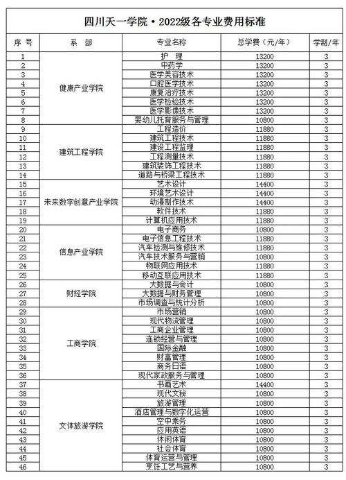 四川天一学院专业?四川天一学院专科还是本科?-第1张图片-职教招生网 四川天一学院专业?四川天一学院专科还是本科?-第1张图片-职教招生网