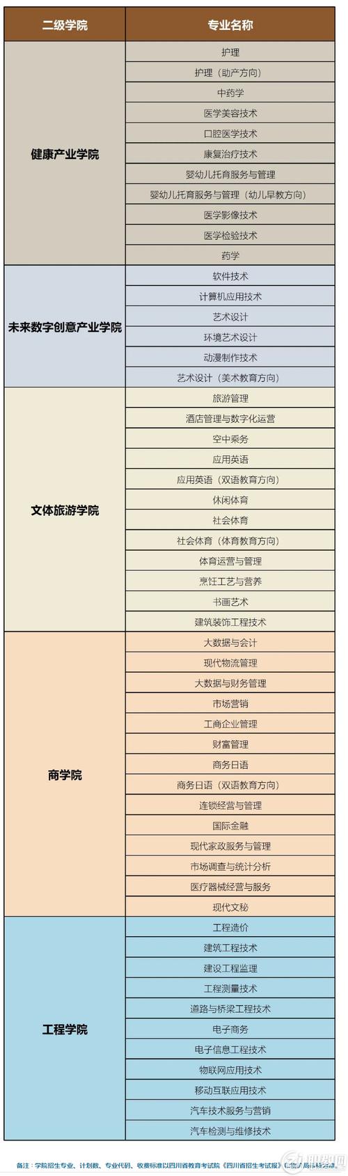 四川天一学院专业?四川天一学院专科还是本科?-第2张图片-职教招生网 四川天一学院专业?四川天一学院专科还是本科?-第2张图片-职教招生网