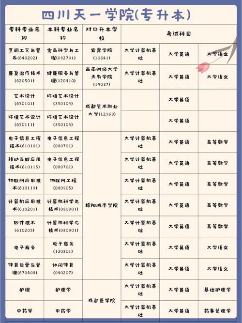 四川天一学院专业?四川天一学院专科还是本科?-第4张图片-职教招生网 四川天一学院专业?四川天一学院专科还是本科?-第4张图片-职教招生网