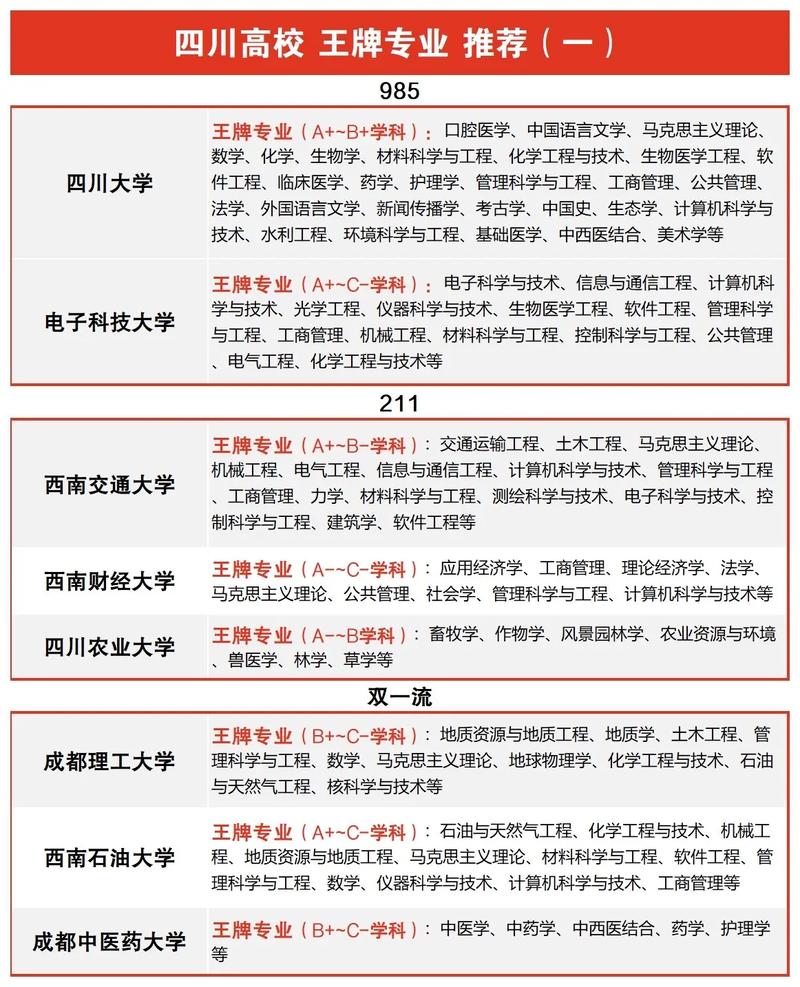 四川天一学院专业?四川天一学院专科还是本科?-第5张图片-职教招生网 四川天一学院专业?四川天一学院专科还是本科?-第5张图片-职教招生网