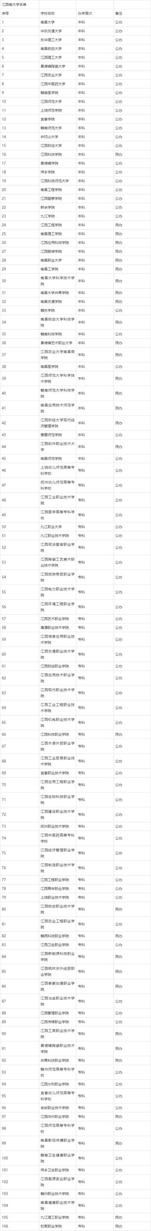 江西农业大学赣州分校,江西农业大学赣州分校官方网站-第3张图片-职教招生网 江西农业大学赣州分校,江西农业大学赣州分校官方网站-第3张图片-职教招生网