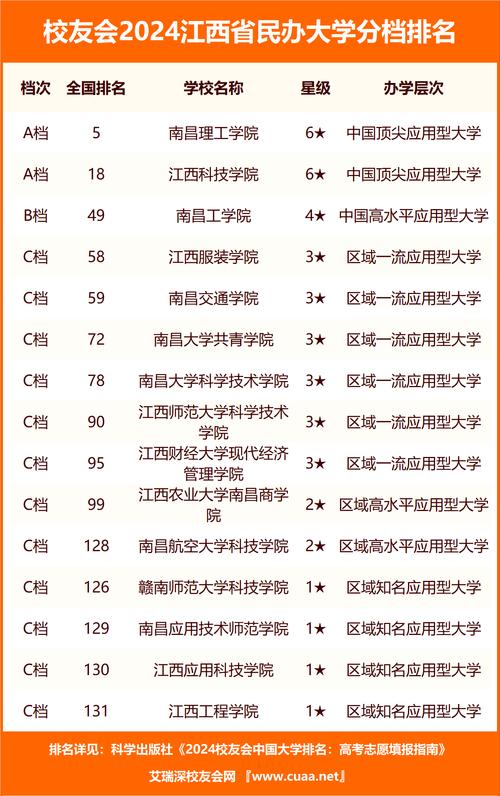 江西农业大学赣州分校,江西农业大学赣州分校官方网站-第4张图片-职教招生网 江西农业大学赣州分校,江西农业大学赣州分校官方网站-第4张图片-职教招生网
