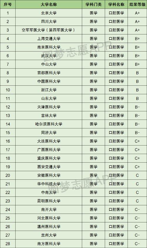 口腔医学低分大专,口腔医学低分大专专业-第3张图片-职教招生网 口腔医学低分大专,口腔医学低分大专专业-第3张图片-职教招生网