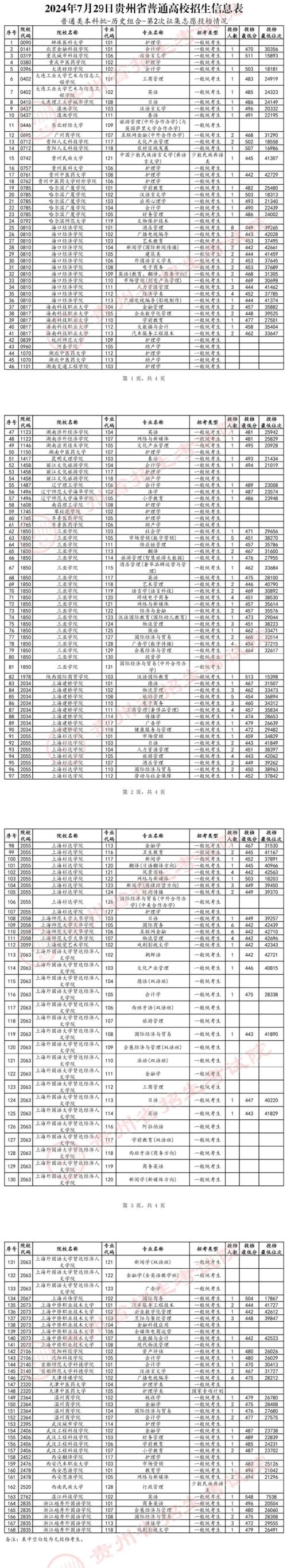 口腔医学低分大专,口腔医学低分大专专业-第6张图片-职教招生网 口腔医学低分大专,口腔医学低分大专专业-第6张图片-职教招生网