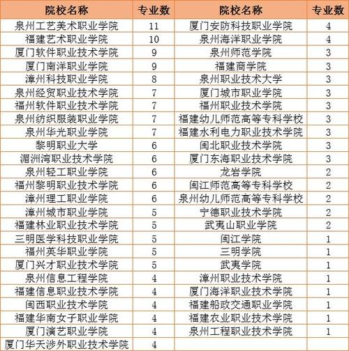 艺术设计专业有哪些?艺术设计专业有哪些专业?-第2张图片-职教招生网 艺术设计专业有哪些?艺术设计专业有哪些专业?-第2张图片-职教招生网