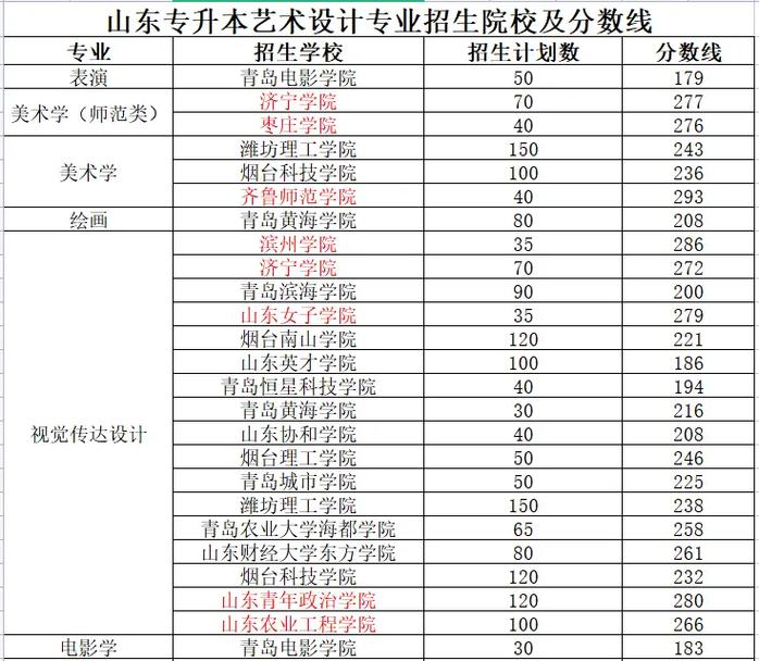 艺术设计专业有哪些?艺术设计专业有哪些专业?-第3张图片-职教招生网 艺术设计专业有哪些?艺术设计专业有哪些专业?-第3张图片-职教招生网