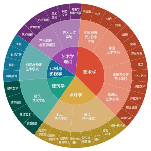 艺术设计专业有哪些?艺术设计专业有哪些专业?-第4张图片-职教招生网 艺术设计专业有哪些?艺术设计专业有哪些专业?-第4张图片-职教招生网