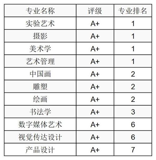 艺术设计专业有哪些?艺术设计专业有哪些专业?-第6张图片-职教招生网 艺术设计专业有哪些?艺术设计专业有哪些专业?-第6张图片-职教招生网
