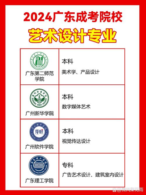 艺术设计专业有哪些?艺术设计专业有哪些专业?-第7张图片-职教招生网 艺术设计专业有哪些?艺术设计专业有哪些专业?-第7张图片-职教招生网