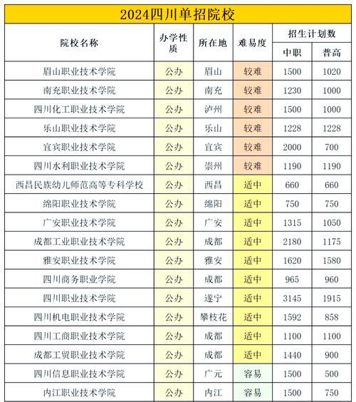 自贡职业技术学校是职高吗,自贡职业技术学校有多大?-第4张图片-职教招生网 自贡职业技术学校是职高吗,自贡职业技术学校有多大?-第4张图片-职教招生网