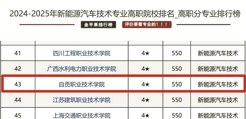 自贡职业技术学校是职高吗,自贡职业技术学校有多大?-第5张图片-职教招生网 自贡职业技术学校是职高吗,自贡职业技术学校有多大?-第5张图片-职教招生网