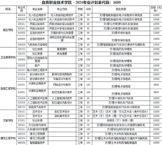自贡职业技术学校是职高吗,自贡职业技术学校有多大?-第6张图片-职教招生网 自贡职业技术学校是职高吗,自贡职业技术学校有多大?-第6张图片-职教招生网