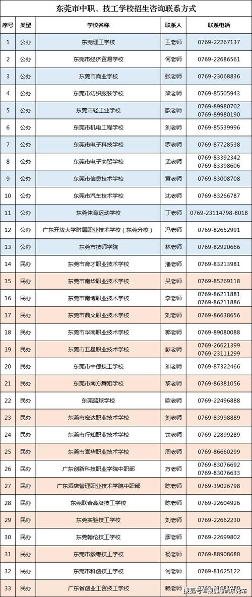东莞经贸学校?东莞经贸学校学费多少?-第3张图片-职教招生网 东莞经贸学校?东莞经贸学校学费多少?-第3张图片-职教招生网
