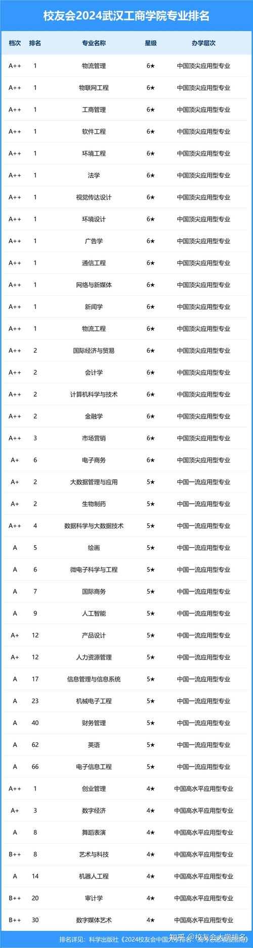 关于工商管理类院校排名的信息