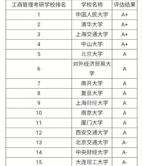 关于工商管理类院校排名的信息-第2张图片-职教招生网 关于工商管理类院校排名的信息-第2张图片-职教招生网