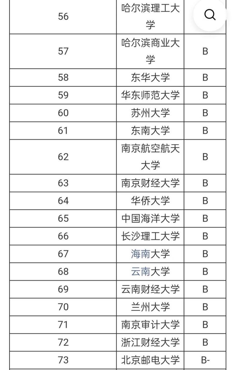 关于工商管理类院校排名的信息-第3张图片-职教招生网 关于工商管理类院校排名的信息-第3张图片-职教招生网