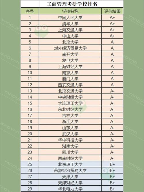 关于工商管理类院校排名的信息-第4张图片-职教招生网 关于工商管理类院校排名的信息-第4张图片-职教招生网