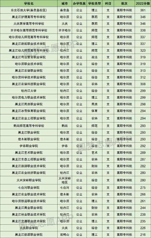 大庆交通职业技术学校,大庆交通官方网站-第2张图片-职教招生网 大庆交通职业技术学校,大庆交通官方网站-第2张图片-职教招生网