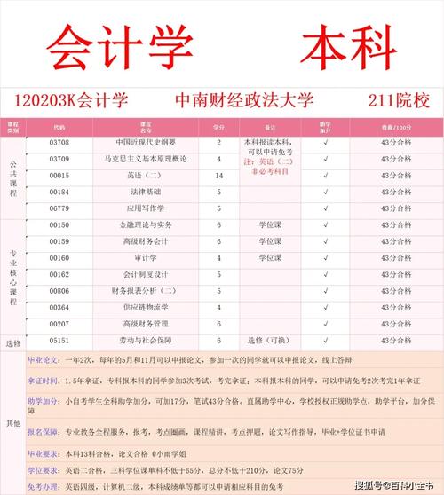 财务会计是什么专业类别,财务会计是什么大类?-第4张图片-职教招生网 财务会计是什么专业类别,财务会计是什么大类?-第4张图片-职教招生网