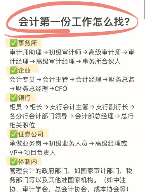 财务会计是什么专业类别,财务会计是什么大类?-第6张图片-职教招生网 财务会计是什么专业类别,财务会计是什么大类?-第6张图片-职教招生网
