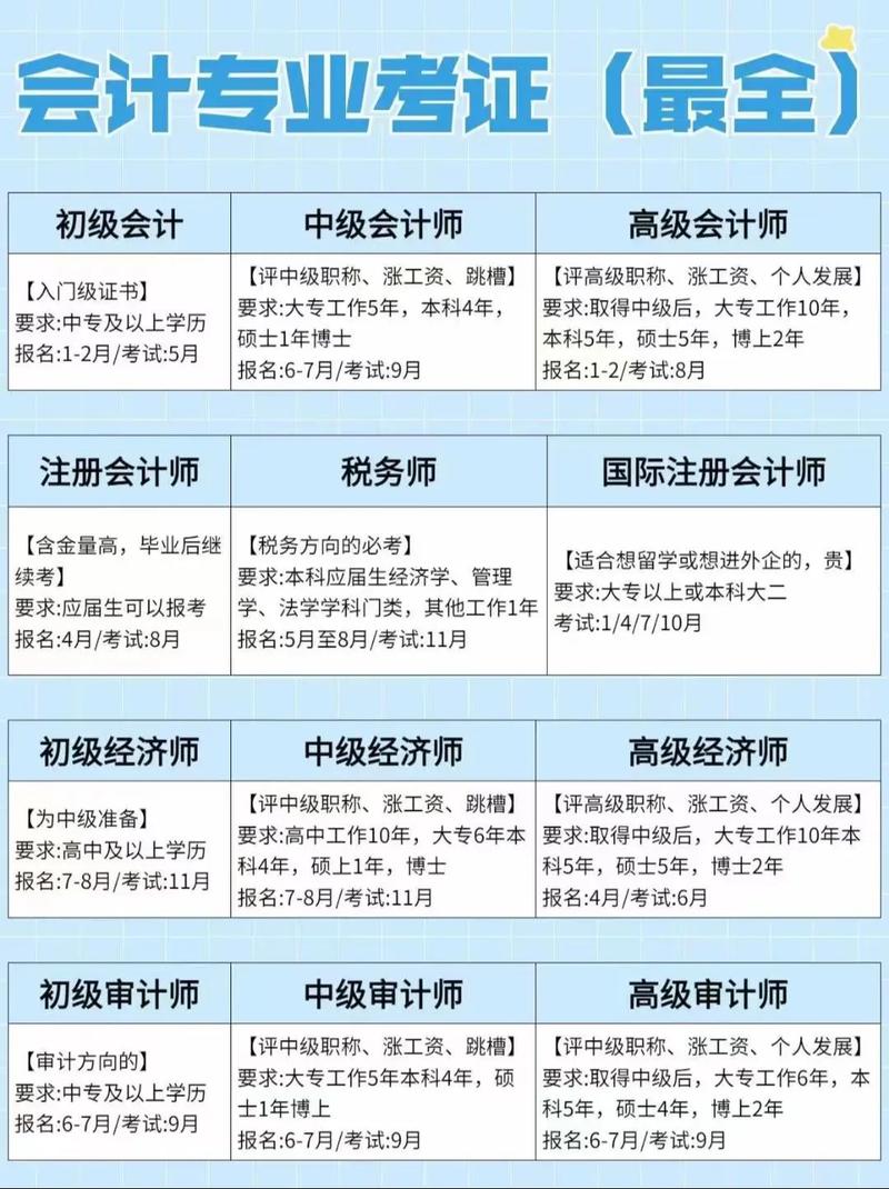 财务会计是什么专业类别,财务会计是什么大类?-第7张图片-职教招生网 财务会计是什么专业类别,财务会计是什么大类?-第7张图片-职教招生网