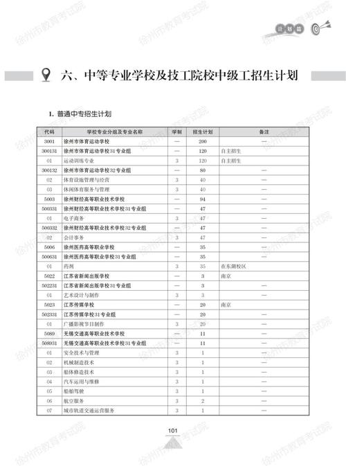 中职多媒体制作专业?中职多媒体制作专业是什么?-第3张图片-职教招生网 中职多媒体制作专业?中职多媒体制作专业是什么?-第3张图片-职教招生网